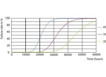 LEDtubes 1200mm T8 120-277 16W 1800lm 4000K