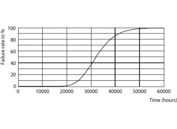 LEDtubes 1200mm T8 120-277 16W 1800lm 4000K