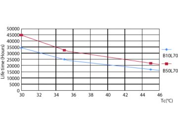 LEDtubes 1200mm T8 120-277 16W 1800lm 4000K