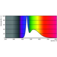 Spectral Power Distribution Colour - Ledtube SW DE HO 600mm 8w 12000k T8