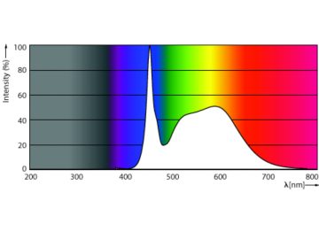 Spectral Power Distribution Colour - MAS LEDtube 1200mm 13.8W 850 T8 JP G2