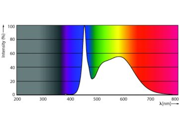 Spectral Power Distribution Colour - MAS LEDtube 1200mm 15.5W 850 T8 JP G2