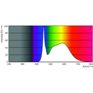 Spectral Power Distribution Colour - MAS LEDtube 1200mm 10.8W 850 T8 JP