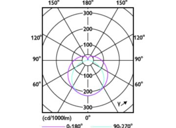 Light Distribution Diagram - MAS LEDtube 1200mm 12.5W 830 T8 JP G2
