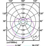 Light Distribution Diagram - MAS LEDtube 1200mm 15.5W 865 T8 JP G2