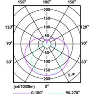 Light Distribution Diagram - MAS LEDtube 580mm 8W 850 T8 JP G2