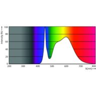 Spectral Power Distribution Colour - MAS LEDtube 1200mm HO 11.3W 840 T8 EELB