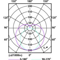 Light Distribution Diagram - MAS LEDtube 1200mm HO 13W830 T8