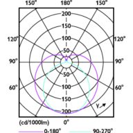 Light Distribution Diagram - MAS LEDtube 1200mm HO 13W865 T8