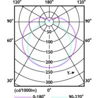 Light Distribution Diagram - MAS LEDtube 1200mm UE 11.9W 840 T8 EELA