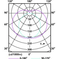Light Distribution Diagram - MAS LEDtube 1200mm UE 11.9W 865 T8 EELA