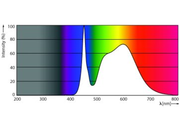 Spectral Power Distribution Colour - MAS LEDtube 1200mm UO 13.5W 840 T8 EELB