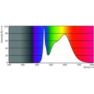 Spectral Power Distribution Colour - MAS LEDtube 1200mm UO 13.5W 840 T8 SDCM