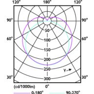 Light Distribution Diagram - MAS LEDtube 1200mm UO+ 18.7W865 T8