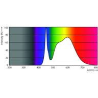 Spectral Power Distribution Colour - MAS LEDtube 1500mm HO 16.7W 840 T8 EELB