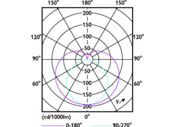 Light Distribution Diagram - MAS LEDtube 1200mm 12.5W 840 T8 JP G2