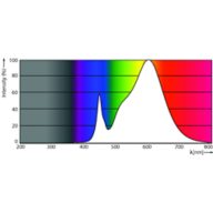 Spectral Power Distribution Colour - MAS LEDtube 600mm HO 8W830 T8