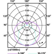 Light Distribution Diagram - MAS LEDtube 600mm HO 8W840 T8