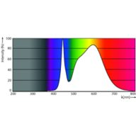 Spectral Power Distribution Colour - MAS LEDtube 600mm HO 8W840 T8