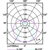 Light Distribution Diagram - MAS LEDtube 600mm HO 8W865 T8