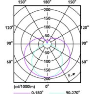 Light Distribution Diagram - MAS LEDtube 600mm HO VWV 8W 840 T8 GM