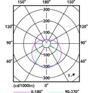 Light Distribution Diagram - MAS LEDtube STD 1200mm 10W840 T8