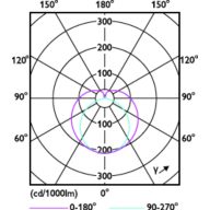 Light Distribution Diagram - MAS LEDtube STD 1200mm 10W865 T8