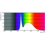 Spectral Power Distribution Colour - MAS LEDtube STD 1200mm 10W865 T8