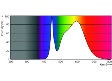 Spectral Power Distribution Colour - MAS LEDtube VLE 1200mm 13.1W/15.5W 840T8