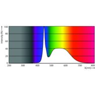 Spectral Power Distribution Colour - MAS LEDtube VLE 1200mm HO 10W 865 T8 CN