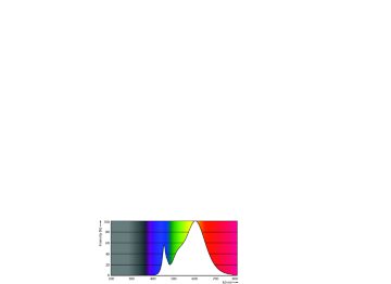 Spectral Power Distribution Colour - MAS LEDtube VLE 1200mm HO 13.5W830 T8