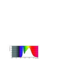 Spectral Power Distribution Colour - MAS LEDtube VLE 1200mm HO 13.5W840 T8