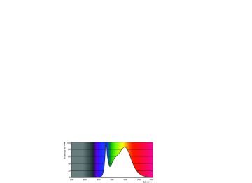 Spectral Power Distribution Colour - MAS LEDtube VLE 1200mm HO 13.5W840 T8