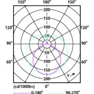 Light Distribution Diagram - MAS LEDtube VLE 1200mm UE 14W 840 T8