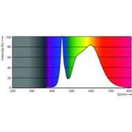 Spectral Power Distribution Colour - MAS LEDtube VLE 1200mm UE 14W 840 T8
