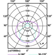 Light Distribution Diagram - MAS LEDtube VLE 1500mm HO 20.5W 830 T8