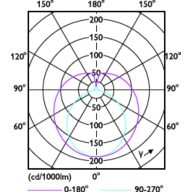 Light Distribution Diagram - MAS LEDtube VLE 1500mm UE 22.1W 840 T8