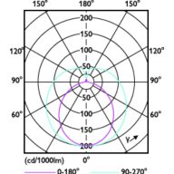 Light Distribution Diagram - MAS LEDtube VLE 600mm HO 6W 865 T8 CN