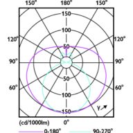 Light Distribution Diagram - MAS LEDtube VLE 600mm HO 8W 840 T8