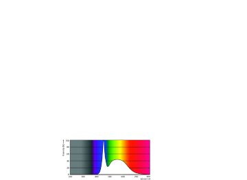 Spectral Power Distribution Colour - MAS LEDtube VLE 600mm HO 8W 865 T8