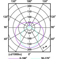 Light Distribution Diagram - MC LEDtube IA 1200mm UO 16W865 T8