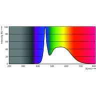 Spectral Power Distribution Colour - MC LEDtube IA 600mm HO 7W865 T8