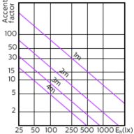 Accent Diagram - 17PAR38/EXPERTCOLOR RETAIL/F25/930/DIM