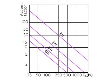 Accent Diagram - 17PAR38/EXPERTCOLOR RETAIL/F25/930/DIM