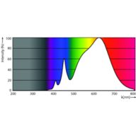 Spectral Power Distribution Colour - 17PAR38/EXPERTCOLOR RETAIL/F25/930/DIM