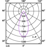Light Distribution Diagram - RS280 G2 RC Rd D75 7W 30K 50D