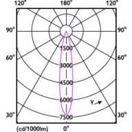 Light Distribution Diagram - RS350 G2 RC Rd D75 11W 27K 15D 1H