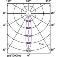 Light Distribution Diagram - RS350 G2 RC Rd D75 11W 30K 15D 1H