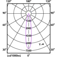 Light Distribution Diagram - RS350 G2 RC Rd D75 11W 40K 15D 1H