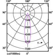 Light Distribution Diagram - RS350 G2 RC Sq L100 2*15W 30K 24D 2H